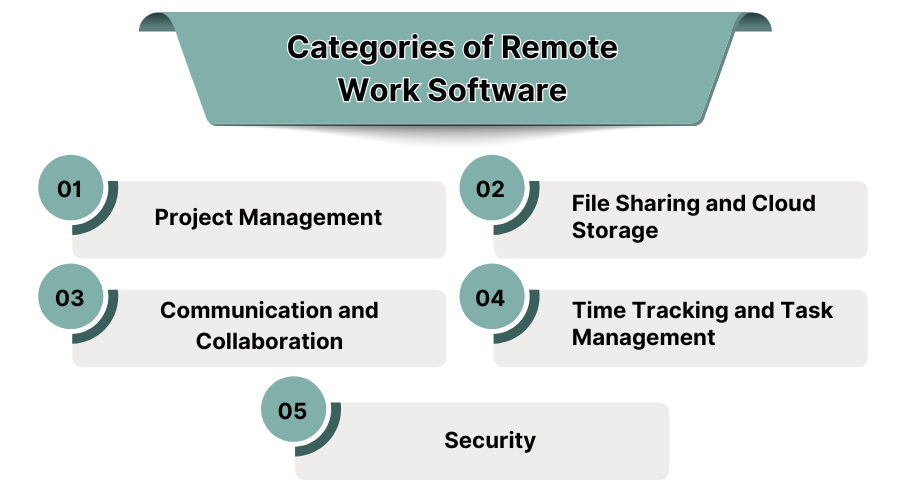 Categories of Remote Work Software